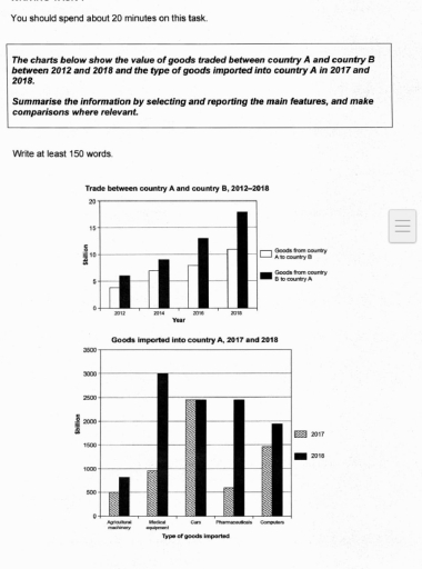 Image for topic: The chart below show the value of goods traded between country A and country B between 2012 and 2018 and the type of goods imported into country A in 2017 and 2018. Summarise the information by selecting and reporting th main features, and make comparisons where relevant