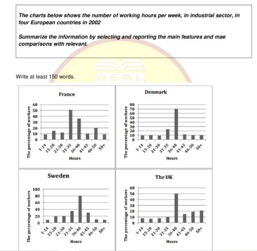 Image for topic: chart shows the number of working hours per week, in industrial sectior, in four european countries.