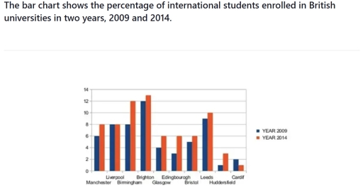 Image for topic: international student enrolled in british university in 2009 and 2014