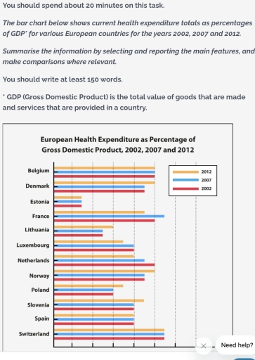 Image for topic: European Health Expenditure as Percentage of Gross Domestic Producr, 2002, 2007 and 2012.