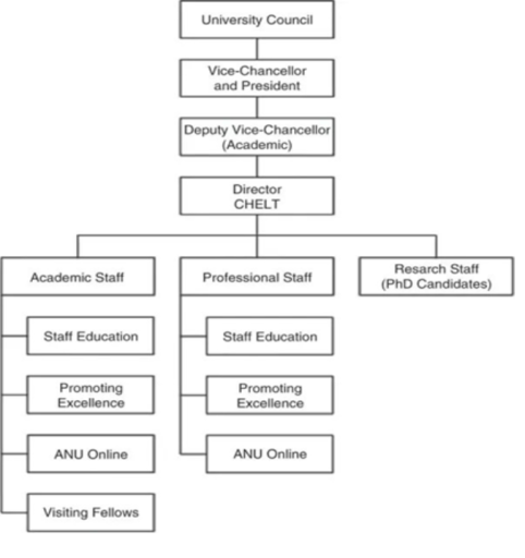 Image for topic: The table presents information about university-level academic staff in one country. Sunmarize the information