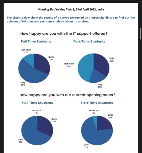 Image for topic: The charts below show the results of a survey conducted by a university library to find out the opinions of full-time and part-time students about its service.