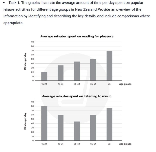 Image for topic: The bar chart shows information about the favorite subjects of students from two middle schools, school A and school B. Summarize the information by selecting and reporting the main features, and make comparisons where relevant.