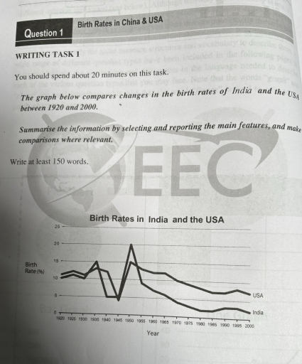 Image for topic: The graph below compares changes in the birth rates of India and the USA between 1920 and 2000. Summarise the information by selecting and reporting the main features, and make comparisons where relevant.