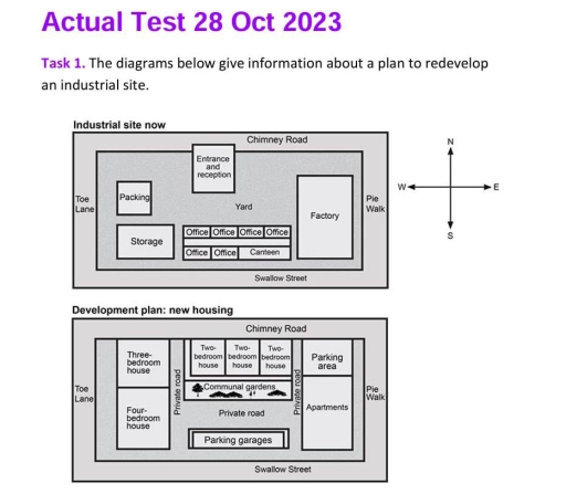 Image for topic: The diagrams below give information about a plan to redevelop an industrial site with its current structure