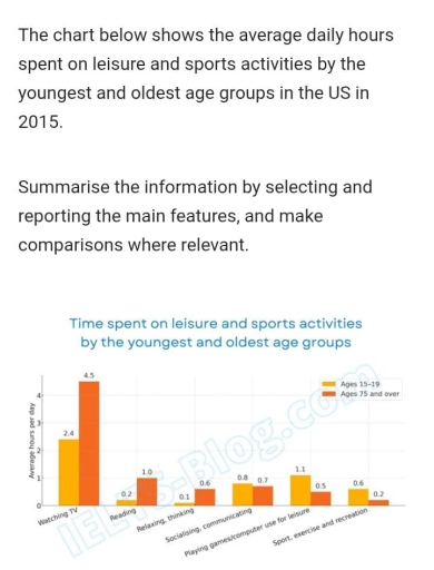 Image for topic: Discharge below shows the average daily our spent on laisure and sports activities by the youngest and oldest age groups in the US in 2015.