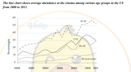 Image for topic: The charts below show the number of people in Europe who were affected by four different types of noise by day and by night in cities and rural areas in 2007.