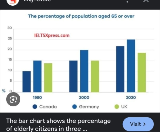 Image for topic: the line graph shows the rate of population aged 65 and over