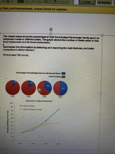 Image for topic: The charts below show the percentage of their food budget the average family spent on restaurant meals in different years. The graph shows the number of meals eaten in fast food restaurants and sit-down restaurants. Summarise the Information by selecting and reporting the main features, and make comparisons where relevant.