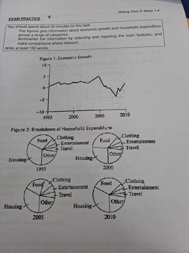 Image for topic: The figures give information about economic growth and household expenditure across a range of categories. Summarise the information by selecting and reporting the main features, and make comparisons where relevant.