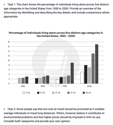 Image for topic: The chart shows the percentage of individuals living alone across five distinct age categories in the United States from 1850 to 2000.Provide an overview of the information by identifying and describing the key details, and include comparisons where appropriate.