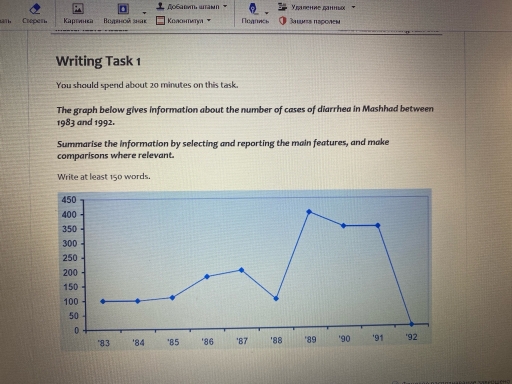 Image for topic: The graph below shows information about the numbers of cases of diarrhea in Mashhad between 1983 and 1992. Summarise the info by selecting and reportingthe main features and make comparisons where relevant