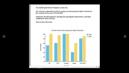 Image for topic: The graph shows the percentage of women working in 6 countries in 1960, 1970 and 1980. Summarise the information by selecting and reporting on th e main features and make comparisons where relevant