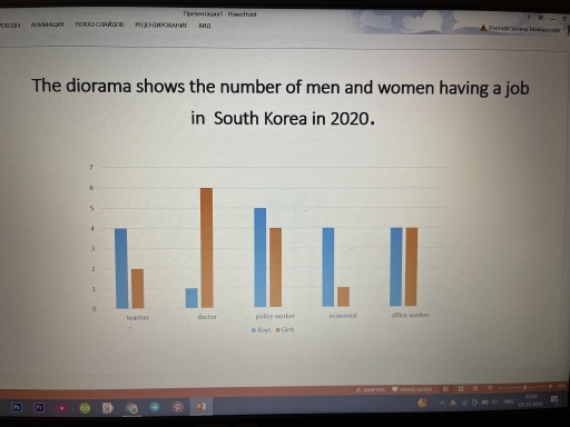 Image for topic: The diorama shows the number of men and women having a job in South Korea in 2020.