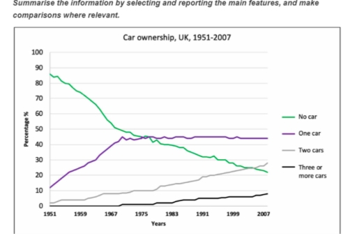 Image for topic: The graph below shows the consumption of fish and some different kinds of meat in a European country between 1979 and 2004. Summarize the information by selecting and reporting the main features and make comparisons where relevant.