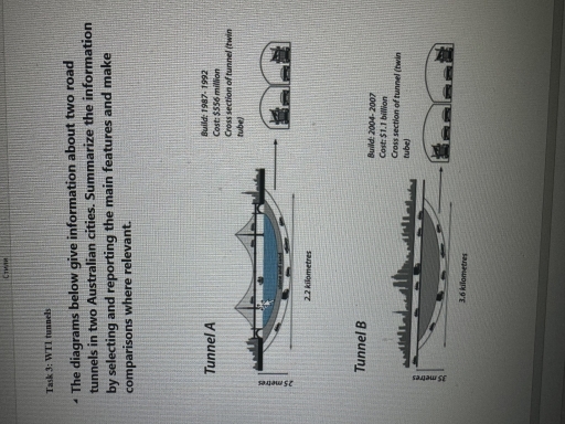 Image for topic: The diagram below gives information about two road tunnels in two Australian cities.