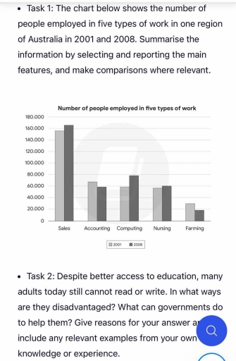 Image for topic: The provided chart illustrates the number of people employee in five types such as: sales, accounting, computing, nursing, and farming of work in one region of Australia in 2001 and 2008.