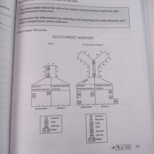 The plans below show the site of an airport now and how it will look ...