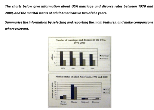 Image for topic: marriage and divorce rates over the period of 40 years and marital status of adults in America