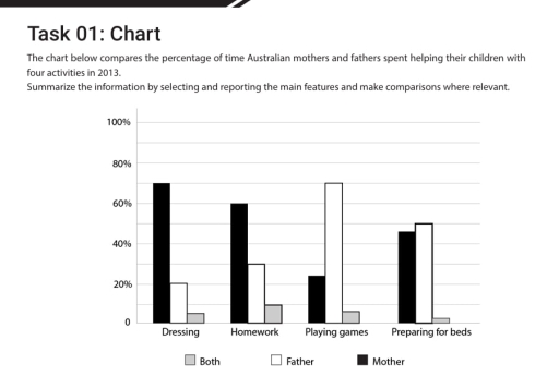 Image for topic: The Australian mothers and fathers spending time with their children