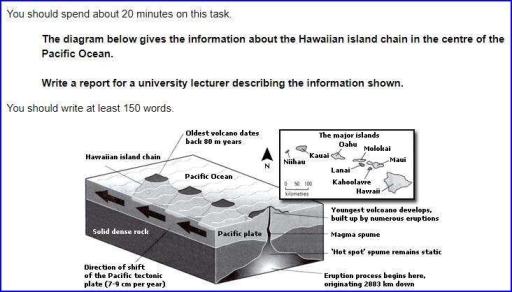 Image for topic: The diagram below gives the infromation about the Hawaiian island chain in the centre of the Pacific Ocean.