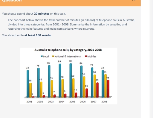 Image for topic: The bar chart below shows the total number of minutes (in billions of telephone calls in Australia, divided into three categories, from 2001-2008. Summarise the information by selecting and reporting the main features and make comparisons where relevant