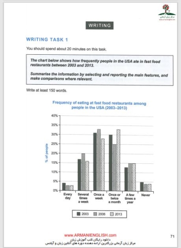 Image for topic: You should spend about 20 minutes on this task. The chart below shows how frequently people in the USA ate in fast food restaurants between 2003 and 2013. Summarise the information by selecting and reporting the main features, and make comparisons where relevant. Write at least 150 words.