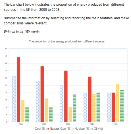 Image for topic: the bar chart below illustrates the proportion of energy produced from different sources in the UK from 2000 to 2008