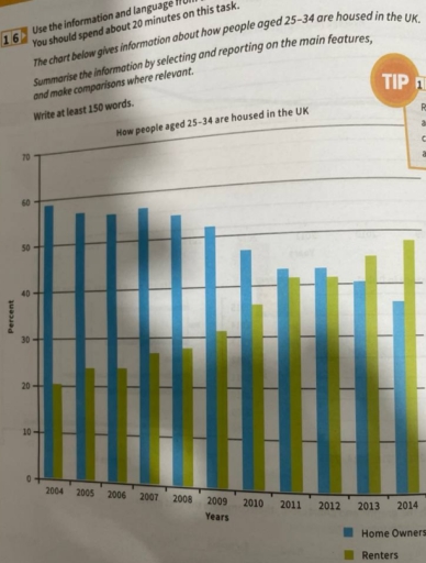 Image for topic: the chart below gives the information about how people aged 25-34 are housed in UK