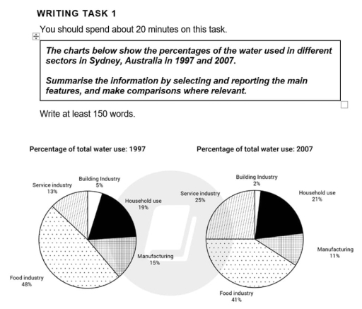 Image for topic: The chart below shows the percentage of water used in different sectors in sydeny.
