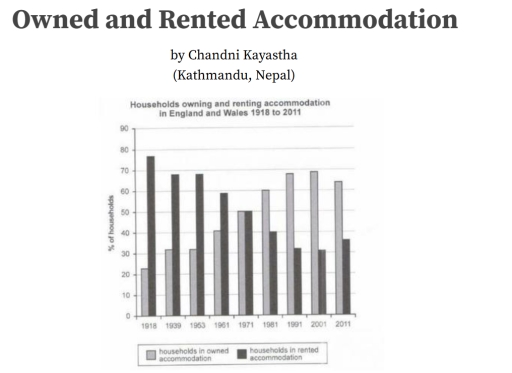 Image for topic: The chart shows the percentage of households in owned and rented accommodation in England and Wales between 1918 and 2011