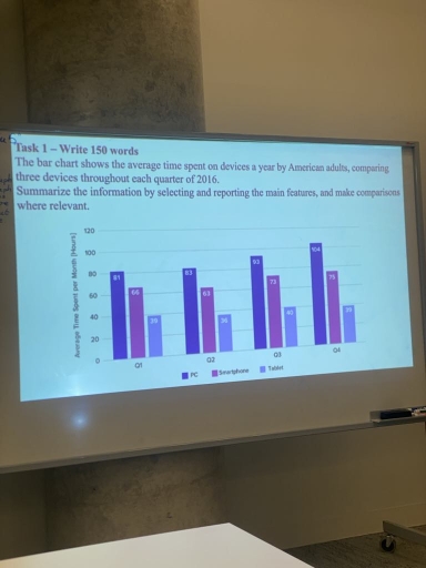 Image for topic: The bar chart shows the average time spent on devices a year by American adults, comparing three devices throughout each quarter of 2016.