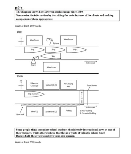 Image for topic: The diagram shows how Liverton docks change since 1980 Summarize the information by describing the main features of the charts and making comparisons where appropriate