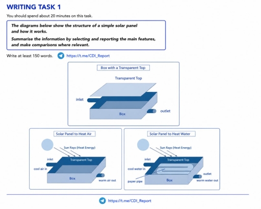 Image for topic: The diagrams below show the structure of a simple solar panel and how it works