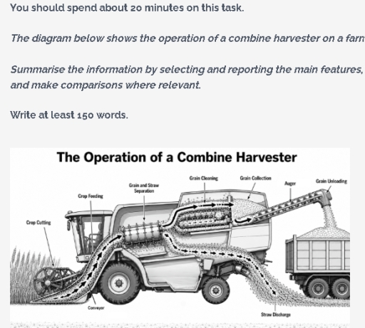 Image for topic: The diagram below shows the operation of a combine harvester on a farm. Summarise the information by selecting and reporting the main features, and make comparisons where relevant.