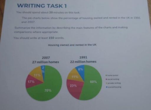 Image for topic: The pie chart below shows the percentage of housing owned and rented in the UK in 1991 and 2007
