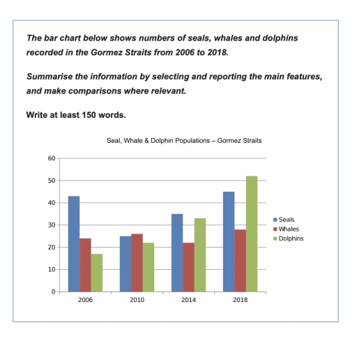 Image for topic: The bar chart below shows number of seals, whales and dolphins recorded in Gormez Straits from 2006 to 2018. Summarise the information by selecting and reporting the main features, and make comparisons where relevant.