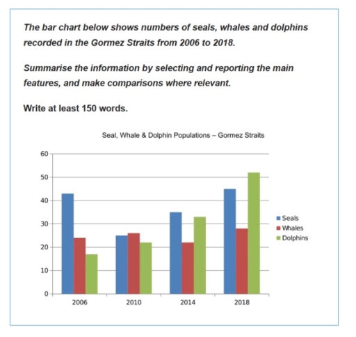 Image for topic: You should spend about 20 minutes on this task. The bar chart below shows numbers of seals, wheals and dolphins recorded in the Gormez Straits from 2006 to 2018 Summarise the information by selecting and reporting the main features, and make comparisons where relevant. Write at least 150 words.