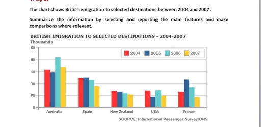 Image for topic: The chart shows British Emigration to selected destinations between 2004 and 2007. Summarize the information by selecting and reporting the main features and make compariesons where relevant.