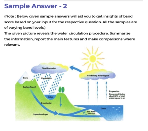 Image for topic: The given picture reveals the water circulation procedure. Summarize the information, report the main features and make comparisons where relevant.