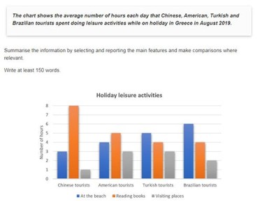 Image for topic: The chart shows the average number of hours each day that tourists from four countries spent doing leisure activities while on holiday in Greece in August 2019.