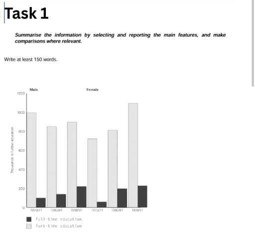 Image for topic: Number of males and females in full time education and part time education