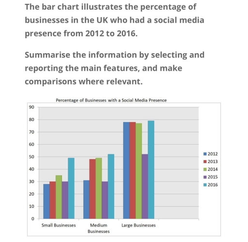 Image for topic: the bar chart illustrates the percentage of business in the UK who had a social media presence from 2012 to 2016