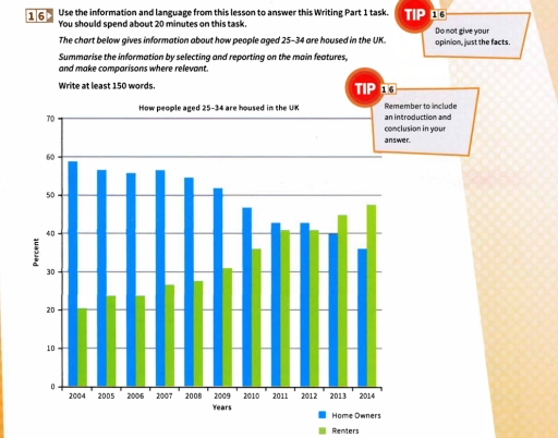 Image for topic: Use the information and language from this lesson to answer this Writing Part 1 task.The chart below gives information about how people aged 25-34 are housed in the UK. Summarise the information by selecting and reporting on the main features, and make comparisons where relevant. Write at least 150 words.