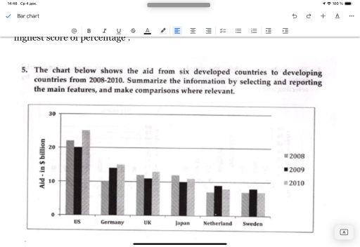 Image for topic: The chart below shows the aid from six developed countries to developing countries from 2008-2010. Summarize the information by selecting and reporting the main features, and make comparisons where relevant.