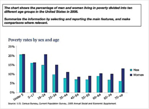 poverty essay for ielts