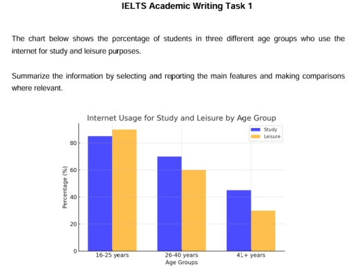 Image for topic: summarize the information by selecting and reporting the man features and making comparisons where relevant
