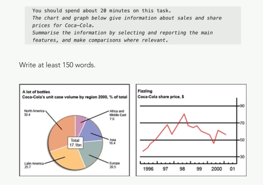 Image for topic: The charts and graph below give information about sales and share prices for Coca-cola.