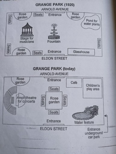 Image for topic: The plans below show a public park when it first opened in 1920 and the same park today. Summarise the information by selecting and reporting the main features, and make comparisons where relevant.