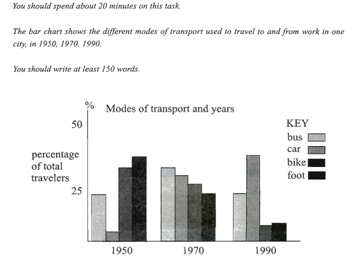 Image for topic: The bar chart shows the different modes of transport used to travel to and from work in one city, in 1950, 1970, 1990.